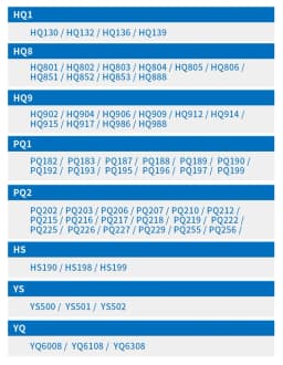 Spare Blades For Philips Electric Shaver Electric Razor Replacement Standby Blades Head HQ1 HQ8 HQ9 PQ1 PQ2 HS YS YQ Series