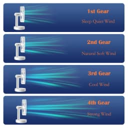 3600mAh USB Desk Fan 4 Speed Adjustable Desktop Table Fan with Strong Wind Quiet Portable Kipas USB Oscillating Fan