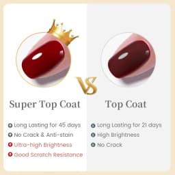 BORN PRETTY 3pcs Functional Gel Kit 10ml Base Gel Super Top Coat Acid-Free Primer for Semi Permanent UV Led Gel Varnish Soak Off