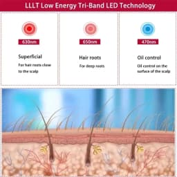 Red&Infrared Light Therapy Device For Hair Fast Growth Cap Red Light Therapy For Hair Loss Treatment With USB Charging Anti-hair