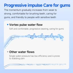 Water Flosser Dental Water Jet Mouth Washing Machine Home Appliance
