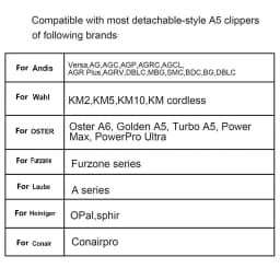 Pet Dog Cat Trimmers Grooming Detachable Blade Compatible with Most Andis, Oster A5, Wahl KM Series Professional Animals Clipper