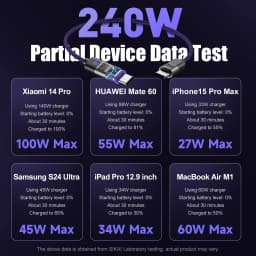 240W PD3.1 Magnetic Charging Cable Ultra thin Nylon Braided Cord ctoc 48V 5A Super Quick fast 100W for Xiaomi Samsung Emarker