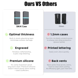 SIKAI Silicone Case for UGREEN 145W 25000mAh Power Bank Shockproof Cover with Precise Cutouts