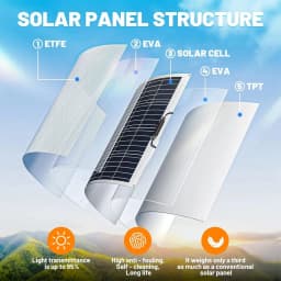 PORIYA 400W 12V Flexible Solar Panel Mono Home Caravan Camping Charging 20A Controller