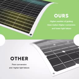 PORIYA 400W 12V Flexible Solar Panel Mono Home Caravan Camping Charging 20A Controller