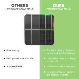 PORIYA 400W 12V Flexible Solar Panel Mono Home Caravan Camping Charging 20A Controller