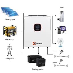 12000W ECGSOLAX Hybrid Solar Power Inverter 48V DC 230Vac Output Dual MPPT 160A Solar Controller Pure Sine Wave With Internal WiFi