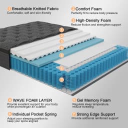 34cm Mattresses Queen Double King Single Euro Top Medium Firm Memory Foam Bed
