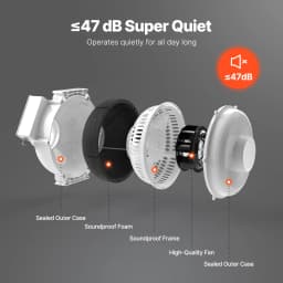 SucceBuy Radon Fan Installation Kit Quiet Radon Mitigation Fan System Kit with Indicator Waterproof Indoor/Outdoor Ventilation