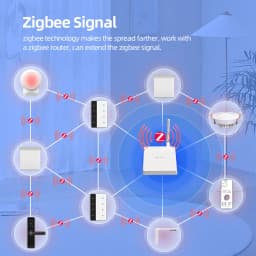 Zemismart Zigbee DIY Name Screen Display Switch with SAA Certification Smart Wall Light Switch Work with Tuya Smart Life App