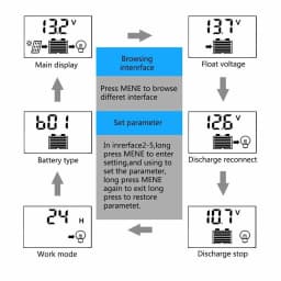 30A Smart PWM Solar Regulator Auto 12V/24V LCD Screen Dual USB Charging Controller Photovoltaic Battery Stabilizer for Off-Grid Home Solar Power System