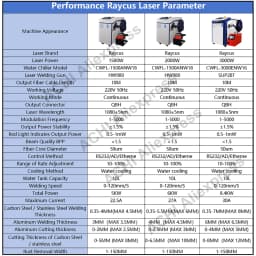 3000W Raycus 4 IN 1 Laser Welder SUP28T Laser Gun Handheld Laser Welding Cutting Cleaning Soldering Machine for Metal