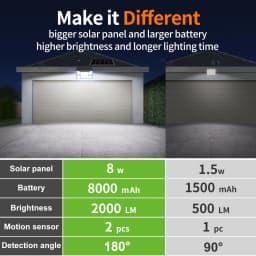Intelamp 2000LM 8000mah Outdoor Solar Lights With Two Motion Sensors Larger Solar Panel Solar Lamp IP65 For Street Garden Path