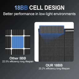 (AU Stock 2-5 Days) AeternaSol 400W/200W W 25.6% High-Efficiency PV Power for Home Rooftop 18B N-Type Solar Panel 12V Monocrystalline Solar Panel 18BB Cells High Efficiency Module RV Marine Boat Caravan Off Grid Monocrystalline Solar Panels Charging 12V