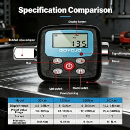 goyojo High Precision Digital Torque Wrench Adapter Torque Converter 1/2" 1/4", 3/8" Adapters for Automotive Repairs Power Tools DIY