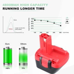 1/2/4Pcs 4.8Ah NI-MH BAT043 Replace for 12V Bosch Battery Pin BAT045 BAT046 BAT049 BAT120 Compatible With Power Cordless Tools