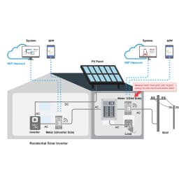 Bi-Directional Single Phase WiFi Energy Meter,MQTT,150A,Din Rail,Home-Assistant,Solar PV system ,Lifetime Basic Cloud Service
