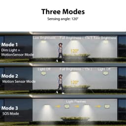 Solar split wall light 106LED remote control human body sensing wall light outdoor