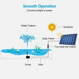 Solar Pond Pump Power Fountain Submersible Water Garden Pool Feature Kit Panel