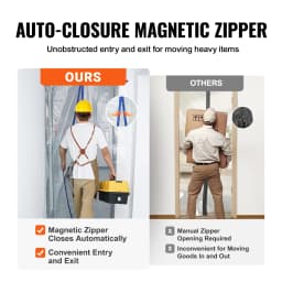 SucceBuy 7.5/8.5/13.2' Reusable Dust Barrier Dust Barrier Door Kit with Magnetic Self-Closing Zipper PE Construction Door Cover