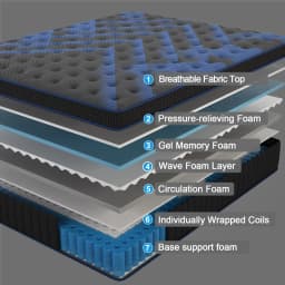 Hybrid Mattress Queen Double King Single Memory Foam Medium Firm 25cm Thick
