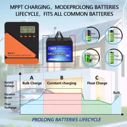 Y&H 20A 40A 60A MPPT Solar Charge Controller 12V 24V for GEL SLD FLD LI Battery Voltage Regulator MAX PV Input 50 ro 100V