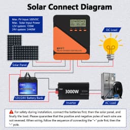 Y&H 20A 40A 60A MPPT Solar Charge Controller 12V 24V for GEL SLD FLD LI Battery Voltage Regulator MAX PV Input 50 ro 100V