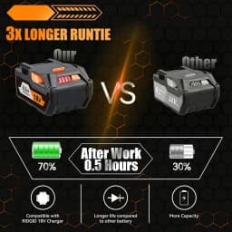 8.0Ah R840087 4.0Ah R840085 Replace for RIDGID 18V Li-on Battery Pin L1815R L1850R R840083 Compatible with Cordless Power Tools