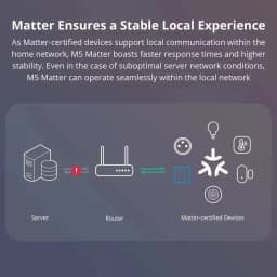 Melery Matter WiFi Smart Light Wall Switch Touch Sensor Glass Pannel Remote by Alexa Google Home Siri Homekit SmartThings