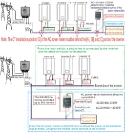 Y&H Grid Tie Inverter 1.2KW 1KW with Limiter Pure Sine Wave Solar Inverter for Solar Panels/Battery Discharge Mode Optional WiFi