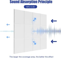 24PCS Acoustic Panels Self-Adhesive,12"X12"X0.4"Sound Proof Foam Panels,Square Sound Panels High Density,Soundproof Wall Panels