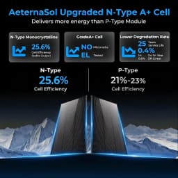 AeternaSol 25.6% Conversion,A+ Solar Panel 18BB N-Type Monocrystalline IP68 PV Module 12V 24V Battery Charger for RV Boat Marine Camper Camping Home Off Grid Solar Power System Outdoor Emergency Backup Travel Trailer Van Caravan Shed Fishing Hunting
