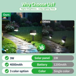 Intelamp Solar Lights Outdoor 4000Mah Solar Spotlights 3 Modes Dusk to Dawn Solar Spotlights Solar Lights for Garden and Yard