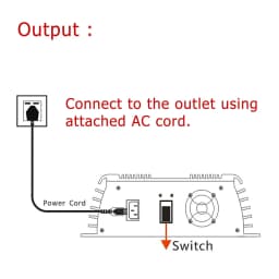 Y&H 600W MPPT Solar Grid Tie Inverter Pure Sine Wave,24V Battery/DC11-32V PV Input AC 220V Output, Solar Panel Home System