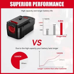 1/2/4Pack 4.8Ah HPB18 Replace Battery for Black Decker 18V Ni-MH A1718 A18NH A18E HPB18-OPE HPB18-OPE2 244760-00 Tools Battery