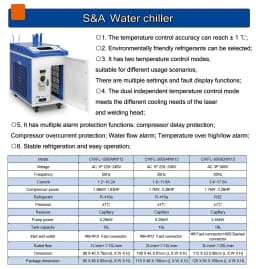 4 IN 1 Raycus Laser Welder 1500W/2000W/3000W 380V Fiber Laser Welding Cleaning Cutting Machine Double Pendulum Model EU Stock