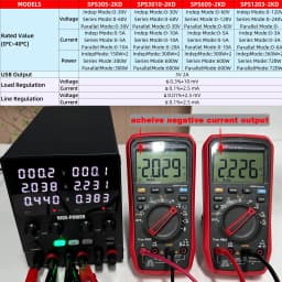NICE-POWER SPS3010-2KD Lab Power Supply Adjustable 30V 10A Dual Channel Power Source USB, Series, Parallel Output 120V3A 60V5A