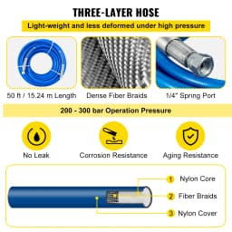 SucceBuy Airless Paint Spray Hose Kit 50 ft 3600 psi High Pressure Fiber Tube 8 inch Rod Pole Including 517 Tip and Tip Guard