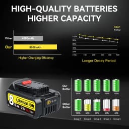 1/2/4Pcs 8.0Ah battery DCB200 Replace for DeWalt DCB204 DCB205 DCB206 20Volt Max Li-on Battery Pin Suit for Cordless Power Tools