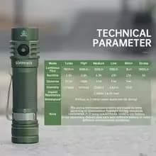 SOFIRN SC18 SC13 EDC Light Rechargeable Flashlight Shipping from MX/FR/AU/ES