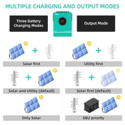 Anern 6.2KW 4.2KW 3KW 1.6KW Hybrid Inverter Off Grid Dual AC Output MPPT 120A on Grid Solar Inverter 48V 24V 12V 230V PV 500Vdc