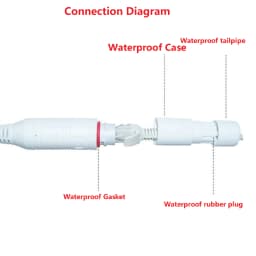 1 to 2 Adapter Network Splitter Poe Switch Connector Rj45 Outdoor Waterproof One Wire Dual Purpose Poe Synthesizer Separator