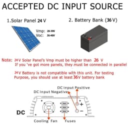 Y&H 1400W MPPT Grid Tie Solar Inverter 24V/36V Battery Discharge Mode AC220V Output Pure Sine Wave Converter for Solar Panels
