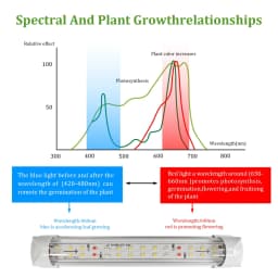 7 Tiered Plant Stand Branch Shape Metal Flower Display Rack Holder with LED Grow Lights