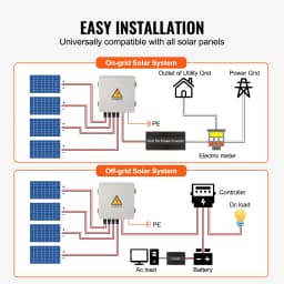 SucceBuy PV Combiner Box 4 String / 6 String Solar Combiner Box 10A / 15A Rated Current Fuse to On/Off Grid Solar Panel System