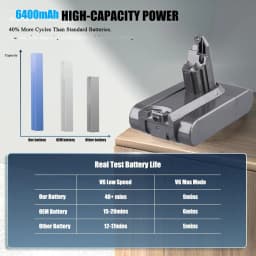 1/2/4Pcs 6.4Ah V6 Battery Replace for Dayson 21.6V battery Pin Compatible with Animal/Fluffy SV03 SV09 DC59 DC61 Vacuum Cleaner