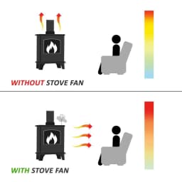 PORIYA 6 Blade Fan Heat Self-Powered Wood Stove Top Burner Fireplace Silent Eco Heater
