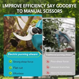 Cordless Brushless 40mm Electric Pruning Shear Secateur for 36V Makita Battery Power Tools - Cordless Pruning Scissors