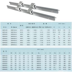 2Pcs SBR25 Linear Rail Guide 400 500 600 800 1000 1200 1500mm + 4pcs SBR25UU Linear Bearing Block Linear Rail Set CNC Part